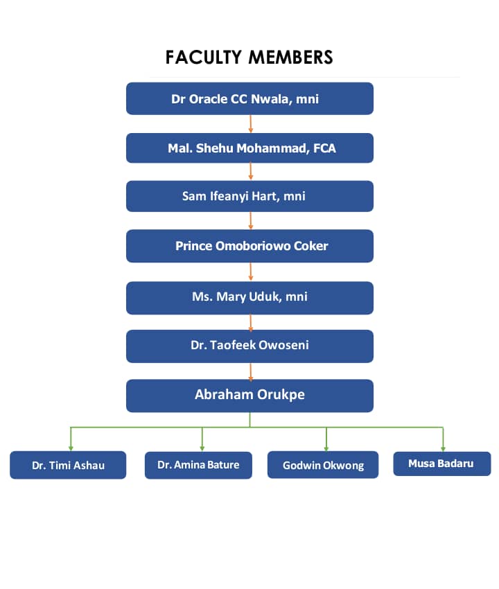 Instinct Resource Services Limited faculty members